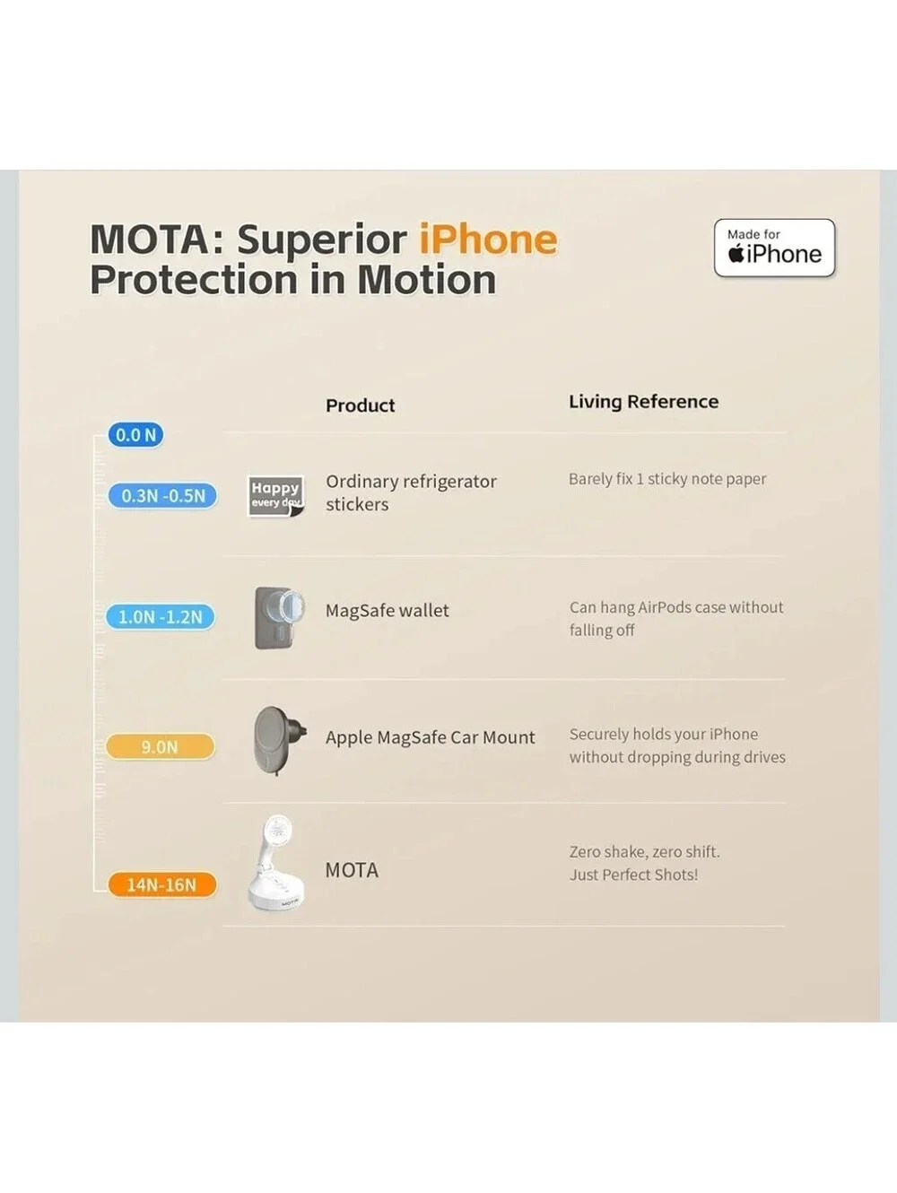 COMTOK MOTA Phone Gimbal Face Tracking Tripod iPhone Android